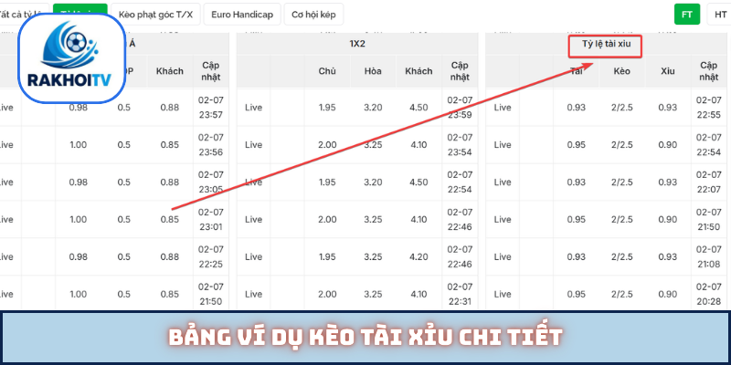 Bảng ví dụ kèo tài xỉu chi tiết