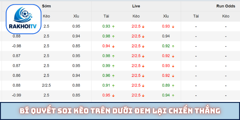 Bí quyết soi kèo trên dưới đem lại chiến thắng