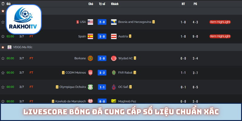 Livescore bóng đá cung cấp số liệu chuẩn xác