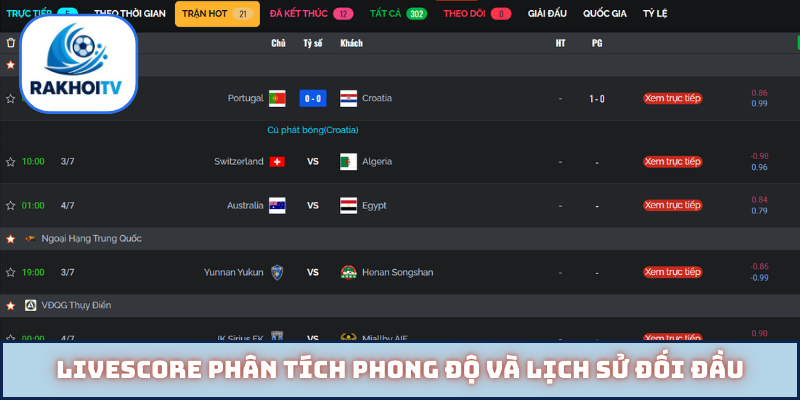 Livescore phân tích phong độ và lịch sử đối đầu